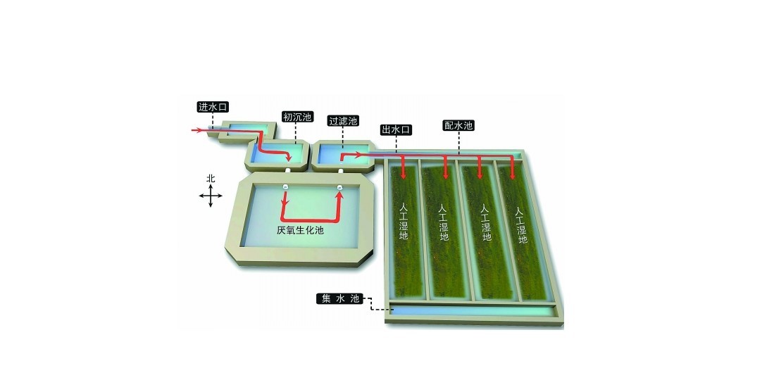庭院式污水處理設備