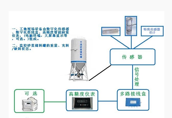 干粉砂浆储料罐厂家