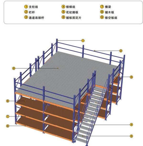 閣樓架