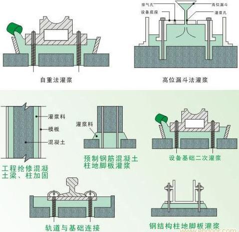 济南高强无收缩自流灌浆料行业资讯