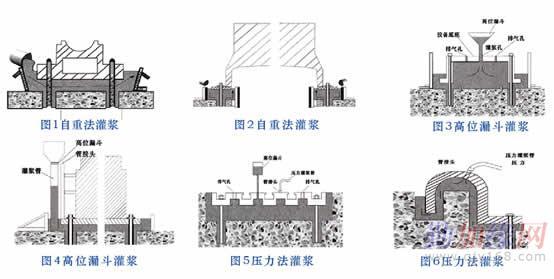 济南高强无收缩自流灌浆料行业资讯