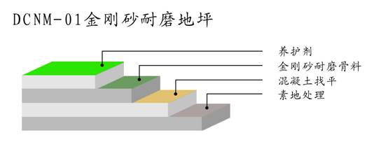 淄博市优质金刚砂耐磨地坪的配方