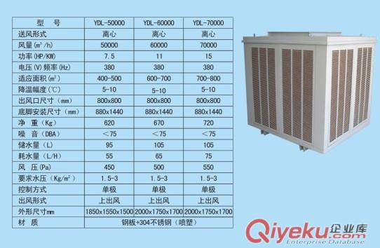 合肥廠房通風‘工業廠房通風’化工廠耐腐蝕風機‘免維護負壓風機