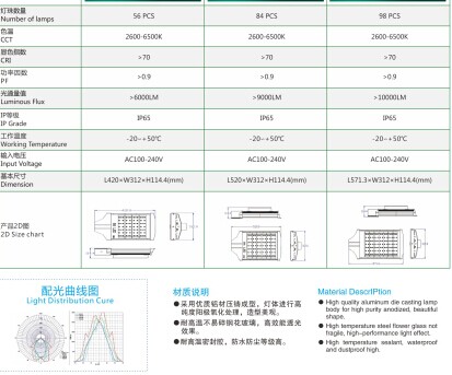 {zx1}一代LED路燈提供深圳中山東莞OEM加工定制