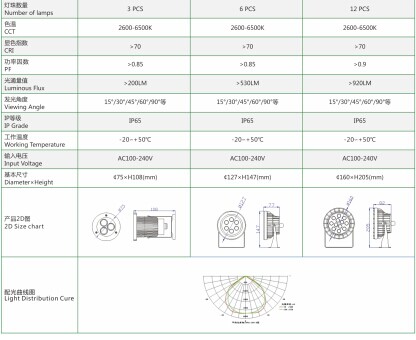 LED投光灯外贸品牌新里程光电OEM加工