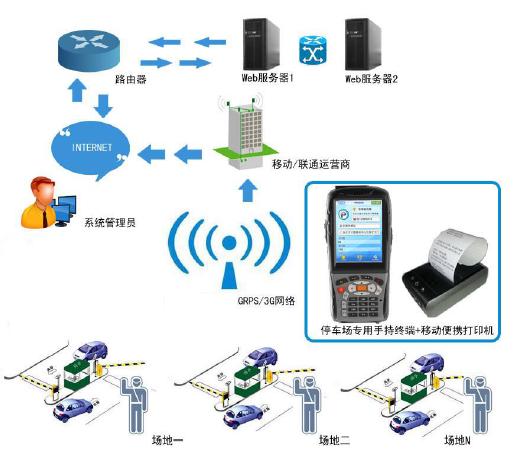 云南路邊停車收費(fèi)手持機(jī)