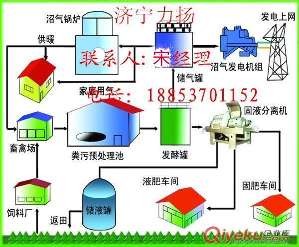 廣東雙膜氣柜原始圖片3
