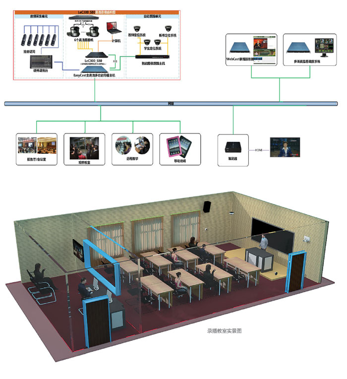 LeC300導播型錄播系統,云南演播系統