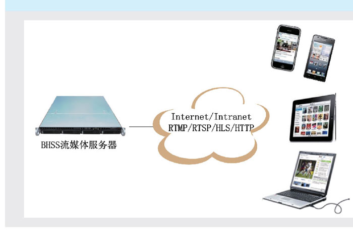 樂課網絡導播系統管理平臺,廣播電視設備系統