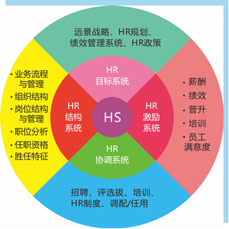 人力資源管理咨詢原始圖片2