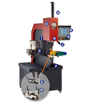 美國哈格鉚釘機(jī)（鈑金壓鉚機(jī)）