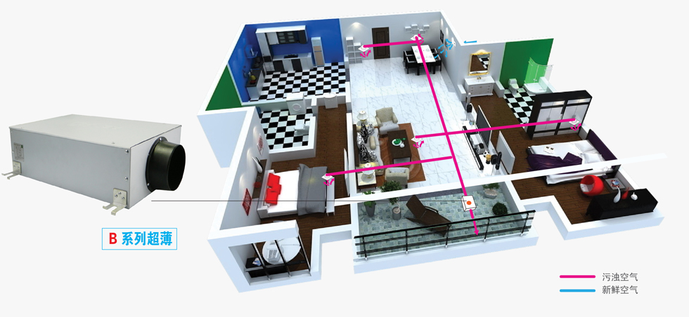 超静音型新风系统B系列超薄