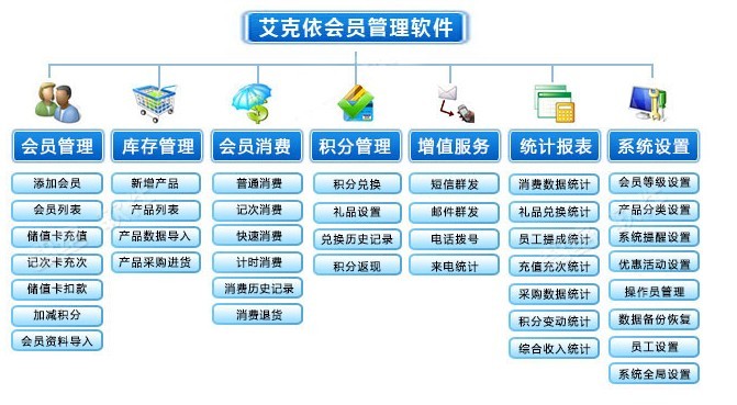 @自動計算員工提成的艾克依會員管理系統，更{gx}管理原始圖片2