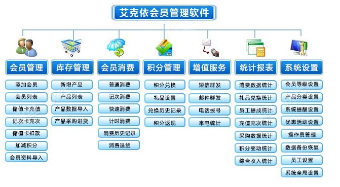 美容連鎖積分會員管理系統(tǒng)，美容美體中心打折會員管理軟件原始圖片3