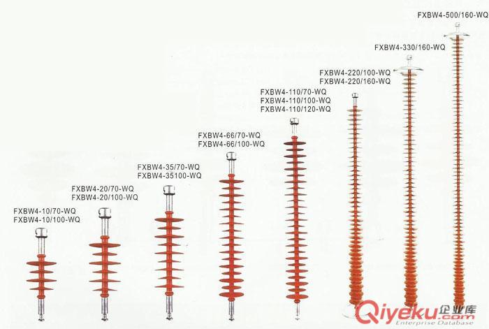 FXBW4-110/70/100/120復合絕緣子的廠家原始圖片2