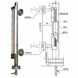 磁翻板液位计