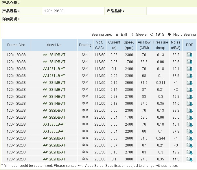 ADDA交流風(fēng)扇ADDA散熱風(fēng)扇深圳云邊科技AA1282UB-AT