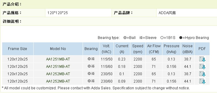 ADDA散熱風扇ADDA風扇ADDA直流風扇ADDA交流風扇AA1252MB-AT