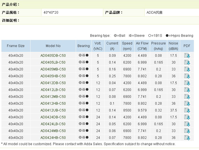 供應ADDA風扇深圳云邊AD0412UB-C50