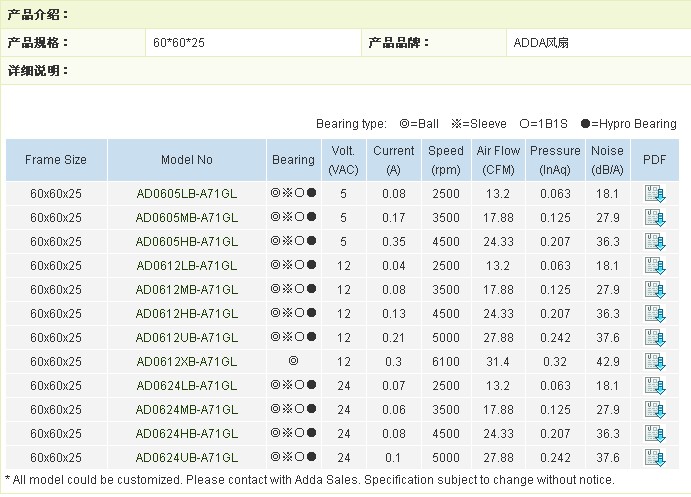 供应ADDA风扇ADDA散热风扇ADDA防水风扇ADDA直流风扇台湾风扇