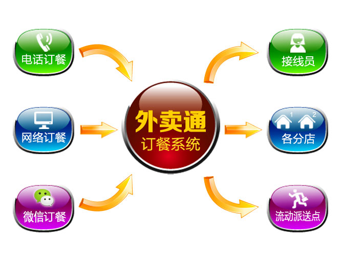 電話管理軟件 