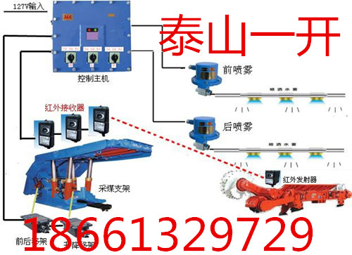 綜采液壓支架自動(dòng)噴霧降塵裝置