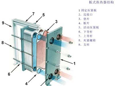 石家莊螺旋板式換熱器