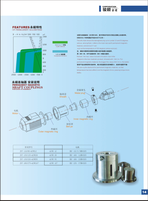 永磁連軸器