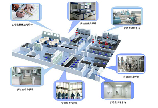 衢州實驗樓規劃設計|金華實驗室規劃建設|杭州凱弗克斯廠家