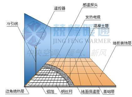 成都暖通公司，成都兢峰暖通公司—地暖暖气安装