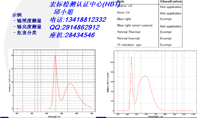 宏標(biāo)led日光燈管IEC/EN62471檢測專業(yè)檢測機(jī)構(gòu)