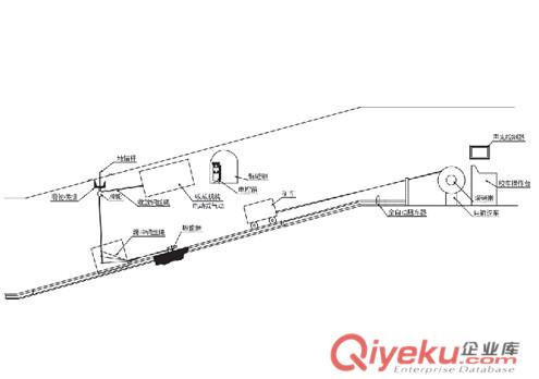 供應跑車防護裝置 斜井跑車防護裝置原始圖片2