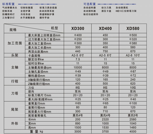 廣州數控車床廠家原始圖片3