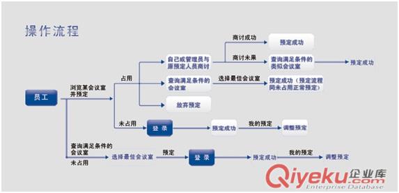 會議預(yù)定系統(tǒng)原始圖片2