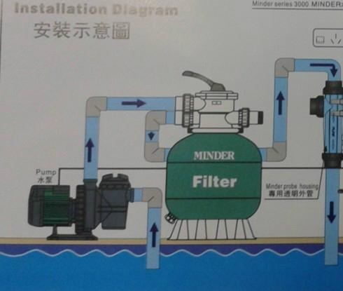 深圳錦鯉魚池生物過濾系統(tǒng)原始圖片2