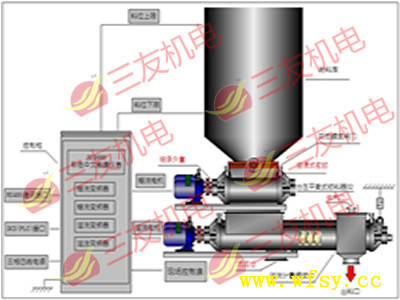 葉輪給料機(jī) 星型給料機(jī) 卸料器 封閉式皮帶秤 粉料皮帶秤 密閉式調(diào)速皮帶秤