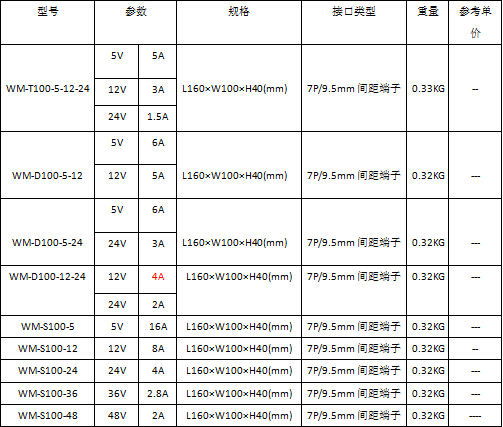 常规电源100W系列