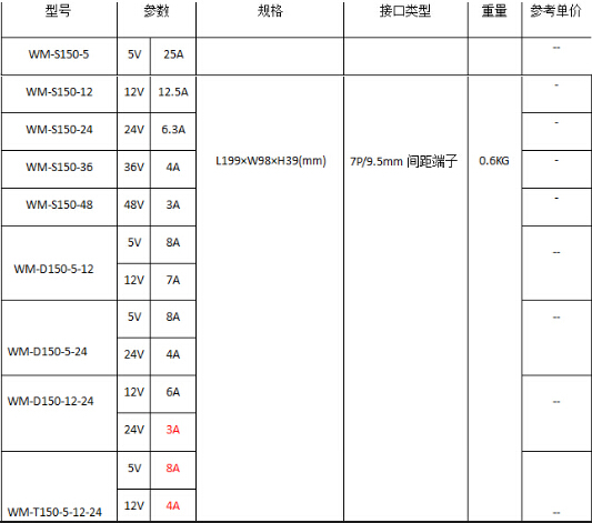 常规电源150W系列