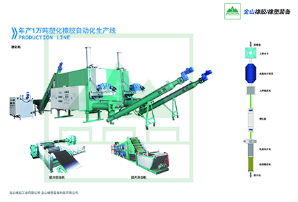 金山橡塑供 再生膠設備