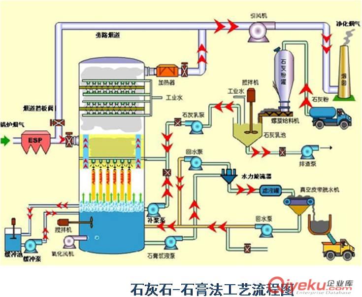 除塵設(shè)備