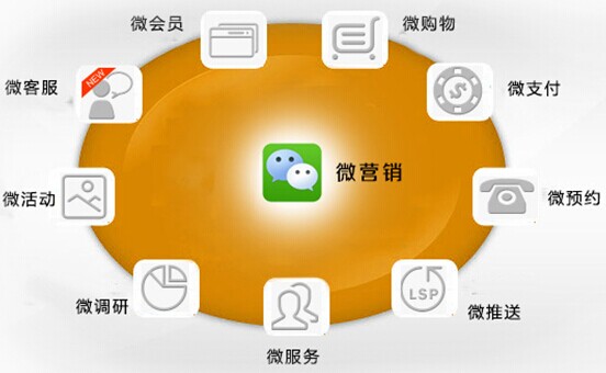企業(yè)微信定制，個人微信搭建，微信代運營，微信推廣，全方位服務(wù)