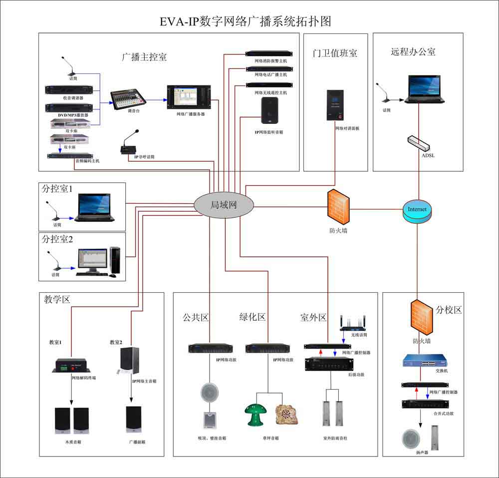 供應(yīng)IP數(shù)字網(wǎng)絡(luò)廣播，EVA校園網(wǎng)公共廣播系統(tǒng)，醫(yī)院酒店IP廣播 