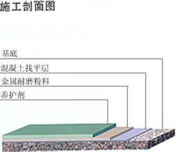 淄博市金剛砂耐磨地坪質量與價格之初體驗