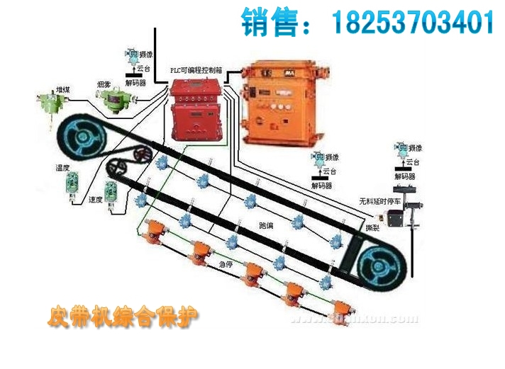 先進(jìn)KHP197皮帶機(jī)綜合保護(hù)裝置，礦用皮帶運(yùn)輸機(jī)綜合保護(hù)儀原始圖片2