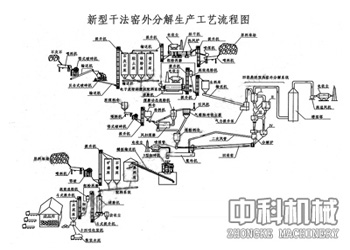 臨沂選礦生產線水泥生產線