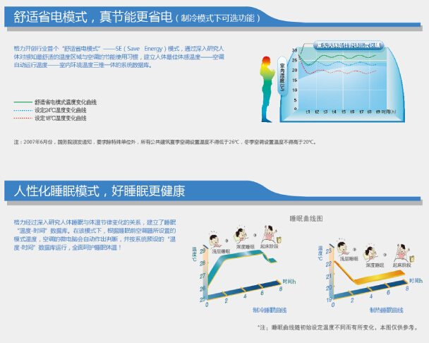 广东格力家用空调价格