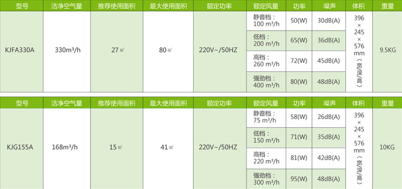 空氣凈化器