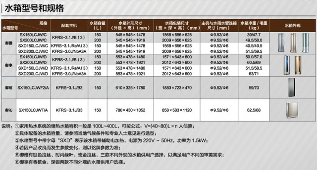 廣州空氣能熱水器