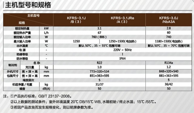 廣州空氣能熱水器