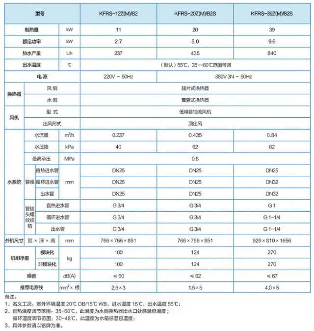 廣州格力空氣能熱水器